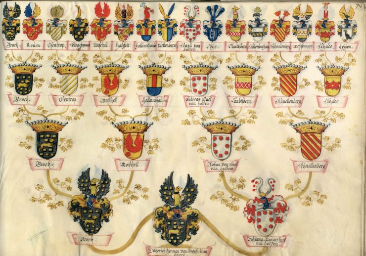 Zu sehen ist die Aufschwörungstafel von Ditherich Herman von Brock zum Brock mit 31 kolorierten Wappendarstellungen und deren Namensschildern. Ein Datum ist nicht vorhanden.