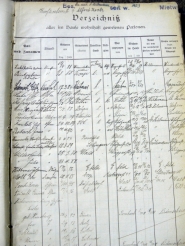 Seitenansicht eines Bürgerrollenverzeichnisses mit handschriftlichen Eintragungen