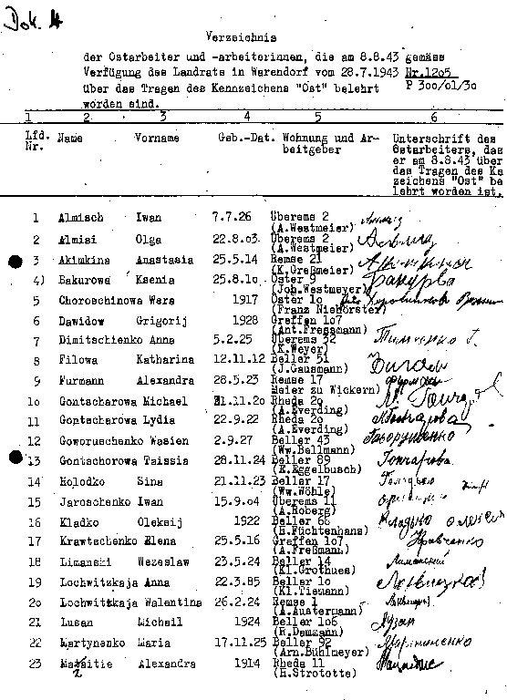 Liste der über das Tragen des Kennzeichens belehrten Zwangsarbeiterinnen