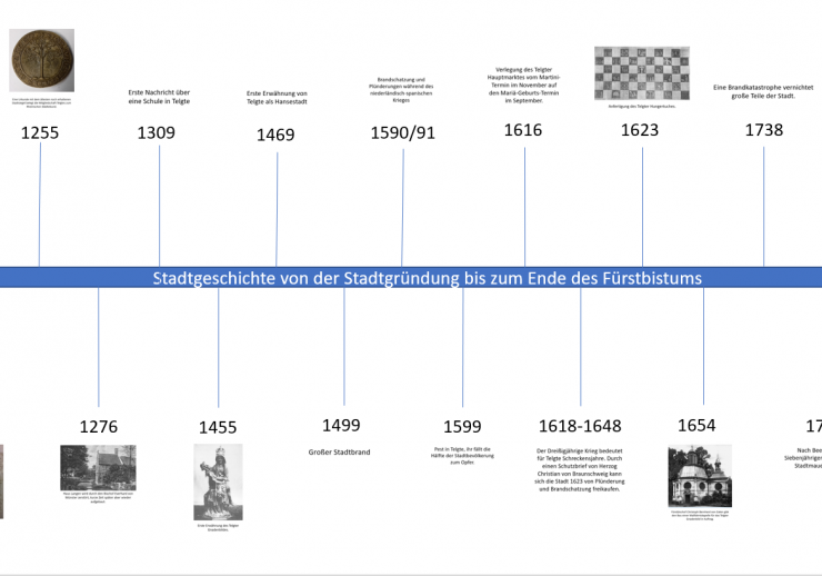 Stadtgeschichte von der Stadtgründung bis zum Ende des Fürstbistums