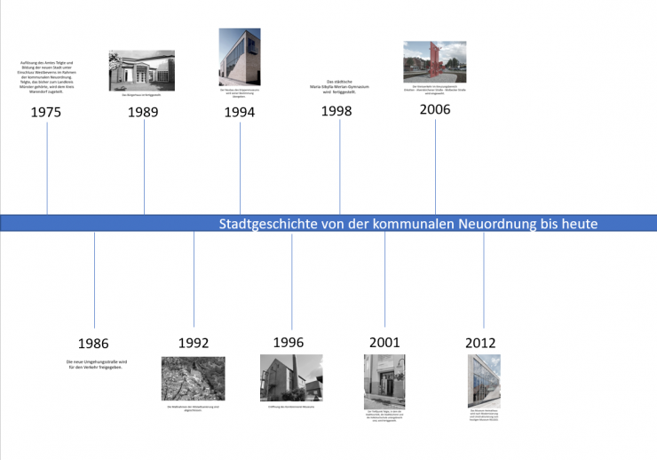 Stadtgeschichte von der kommunalen Neuordnung bis heute